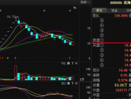 青海明胶股票？浙江股票有哪些？