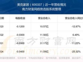 美克家居 美克家居属于什么板股票？