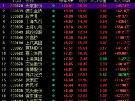 600648（上海房地产股有哪些？）