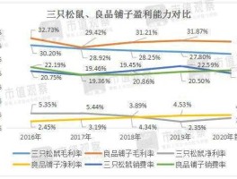 良品铺子股票？三只松鼠和良品铺子哪个是外资？