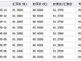 人民币和港币汇率？90元港币换多少人民币？