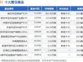 000926股票 房地产etf的代码是多少？