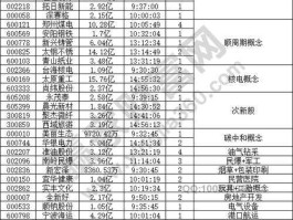 光伏概念股 光伏扶贫概念股有哪些？