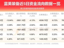 300293蓝英装备（机器人概念叠加云计算  智能电网， 股权收购股票有哪些？）