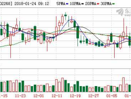 002268，卫士通002268最高时侯股价多少钱？