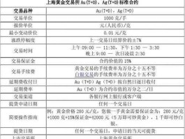 白银交易市场 白银如何交易？