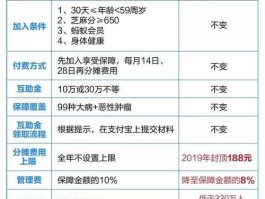 信美相互人寿，什么是相互保？