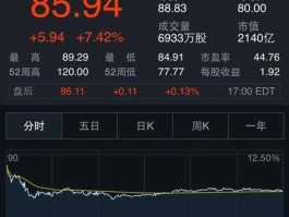 阿里巴巴股票 阿里集团市值？
