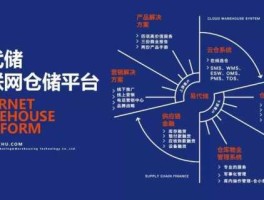 易代储，互联网条件下仓储应该如何发展？