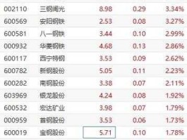 000717韶钢松山？螺纹钢概念股有哪些？