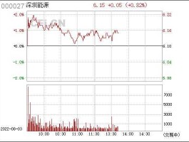 000027，000027深圳能源重组？