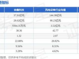吉鑫科技？吉鑫科技是央企改革股票吗？