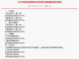 吉林省高考成绩发布时间2020 2021年吉林省高考文科与2020年比较？