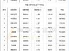 张江高科股票（半导体板块股票有哪些？）