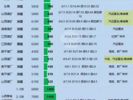 无烟煤价格（无烟煤价格是多少？）