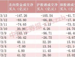 中德证券（a股有证券业务的银行？）