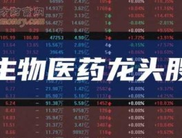 股票002021（上市公司生物医药板块有哪些股票？）