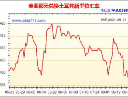 土耳其汇率换算人民币走势（土耳其币兑换人民币汇率走势）