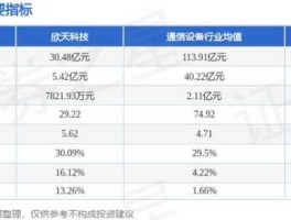 300615 300615欣天科技怎么样？