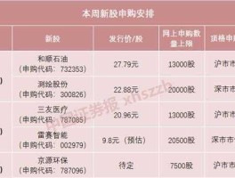 沪新股额 怎样申购沪新股额，谢谢？