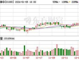 神华股票 西部煤炭龙头股有哪些？