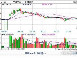 中国中车股票行情（中车目标价30元？）