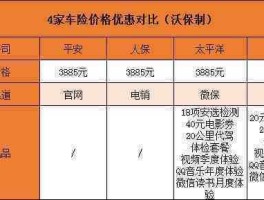 车险 便宜？车险怎么买便宜又有保障？