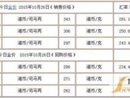 香港每日金价 香港黄金是国际金价吗？