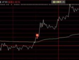 久联发展股票，中报暴增2653%是哪支股票？