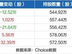 威海广泰股票，页岩气概念股有哪些？