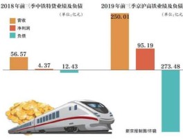 铁路股，哪些基金持有高铁，电力，军工股？