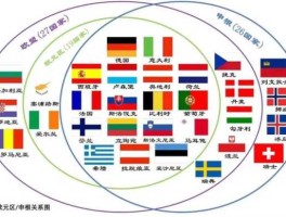 欧元区成员国（欧元区分别有哪些成员国？）