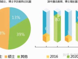 人数（中国有多少人在体制内工作？）