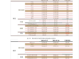 华夏红利定投？华夏基金定投哪个好？