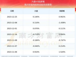 陆家嘴股票，陆家嘴股票曾经最高？