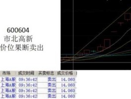 600604股票（股票中高科技概念股有哪些？）