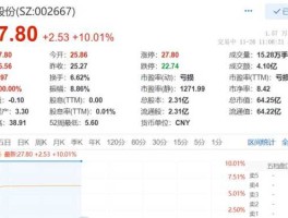 鞍重股份股票，江西领能锂业有限公司怎么样？