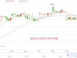 美金换人民币汇率，100美金可兑换人民币多少美元和美金有什么区别？