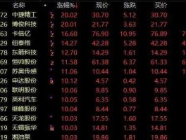 中捷股份股票？股票都有哪些板块？