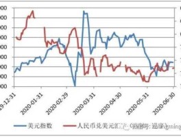 人民币兑美元汇率？1美元能兑换多少人民币？