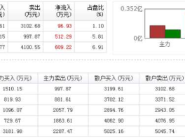 股票000417，中？百货的股票有哪些？