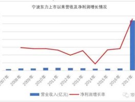 宁波东力传动 A股上市公司有哪几个做高端齿轮的？