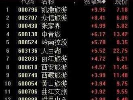 云南旅游股票（旅游业股票有哪些？）