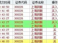 300226股票（电商龙头股有哪些？）