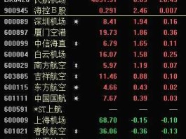 上海航空股票（浦东国际机场的航空公司股票代码多少？）