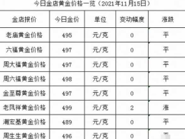 老庙黄金今日价格（09年老庙黄金价格？）