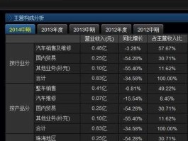 st阳化，上海证券交易所有多少家上市公司？
