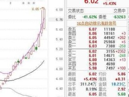 中石油股票 中石油股票为什么一直跌？