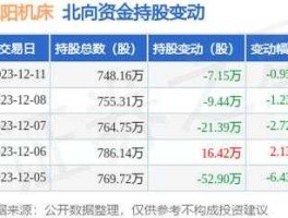 昆明机床股票，沈阳机床目标价？