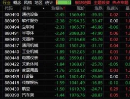 600589股票（A股通信设备板块有哪些股票？）